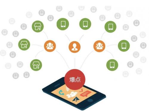 毛阳镇为什么越来越多的企业通过软文营销来引流